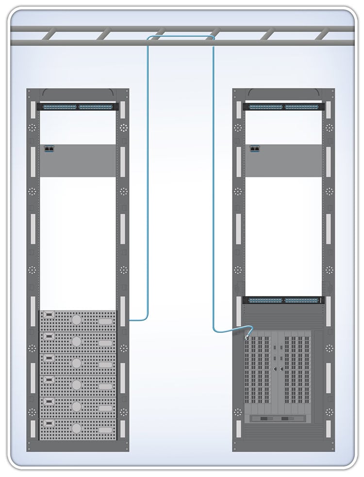 poin to point cabling